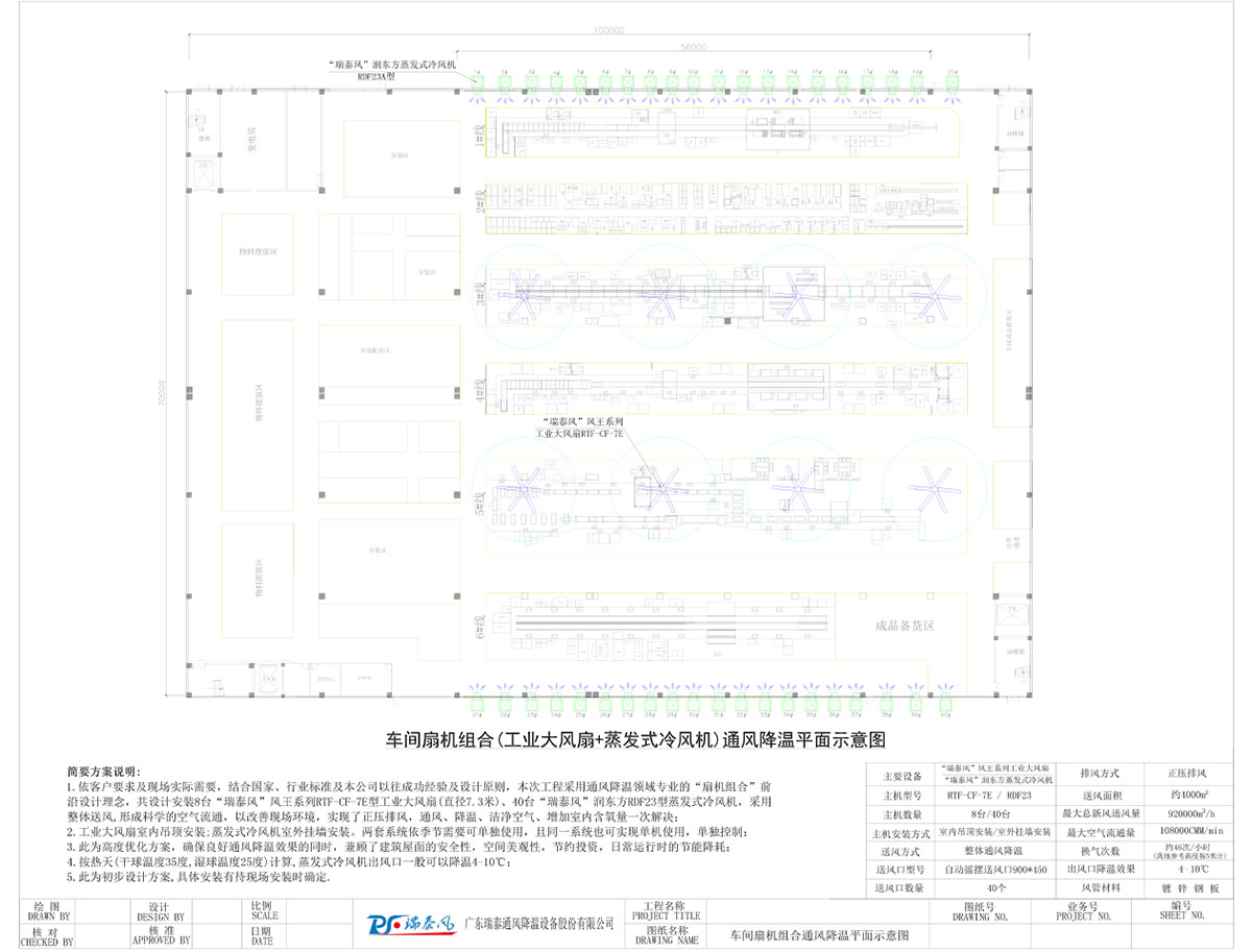 车间扇机组合(工业大风扇+蒸发式冷风机)通风降温平面示意图